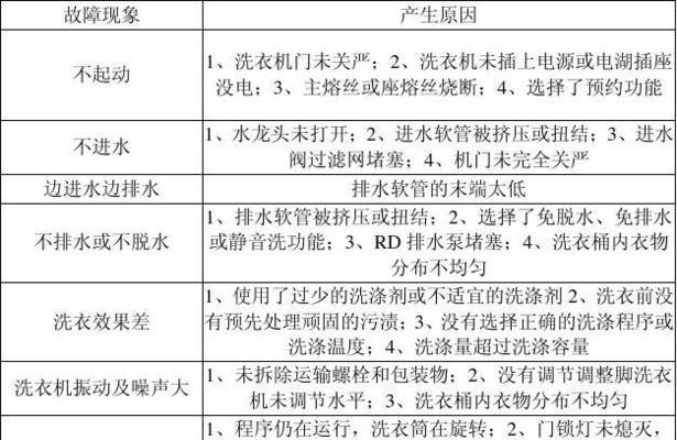 LG洗衣机故障OE原因及维修处理方法（解决LG洗衣机故障OE的有效方法）