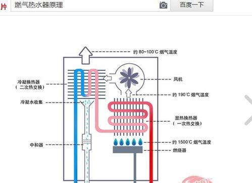 燃气热水器清洗有什么方法？如何自行进行维护保养？