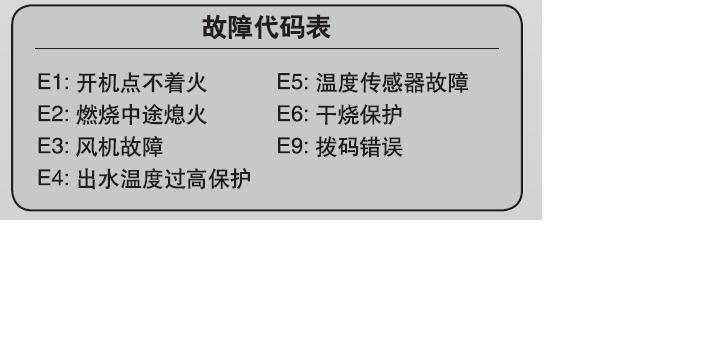 史密斯热水器E1故障代码怎么检修？常见原因及解决方法是什么？