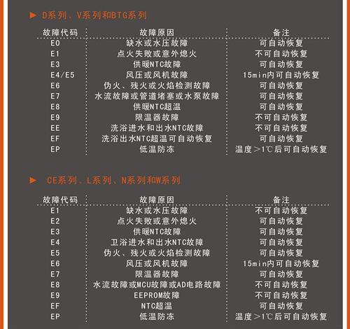 法罗力壁挂炉07出现故障怎么办？如何快速解决？