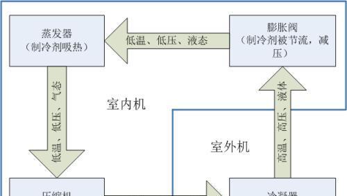 水冷空调是什么？其工作原理有哪些特点？