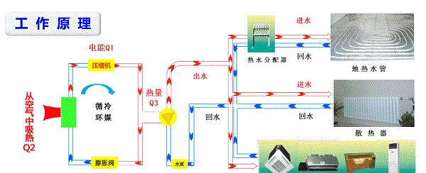 水冷空调是什么？其工作原理有哪些特点？
