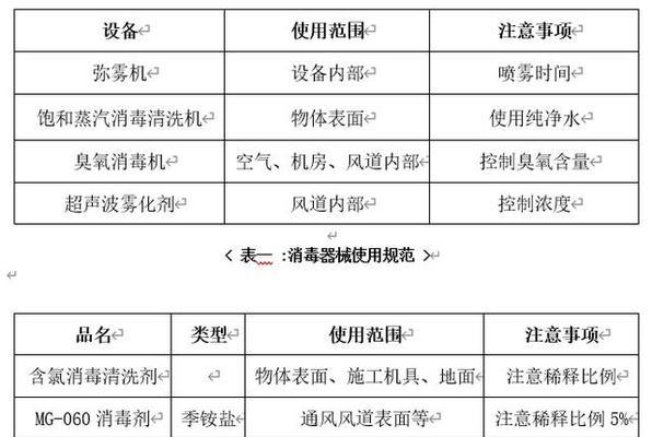 中性空调清洗方法是什么？如何有效去除污垢和异味？