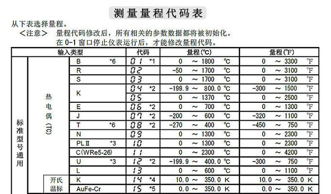 001空调代码.txt是什么意思？如何解决001空调代码错误？