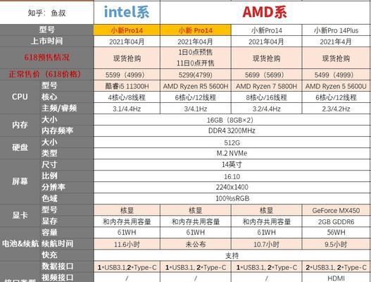 笔记本电脑为何会被淘汰？哪些因素导致其淘汰？