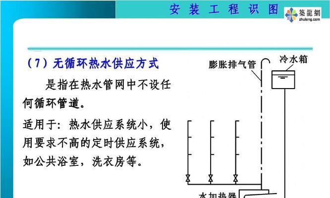 管道空调安装方法是什么？如何正确安装管道空调？