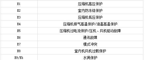 空调故障E3解决办法（揭秘空调故障代码E3的原因与解决方法）