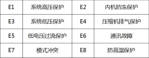 格力空调E5故障代码解决方法（了解格力空调E5故障代码，快速解决空调问题）
