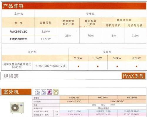 中央空调维修项目价格分析（了解中央空调维修项目的费用构成和市场行情）