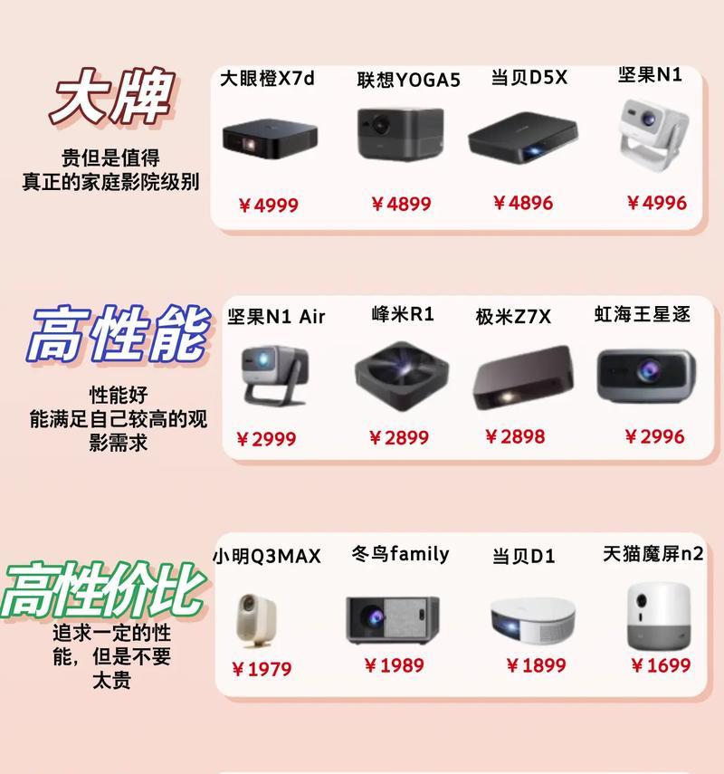 投影仪下载小白云盘的步骤是什么？