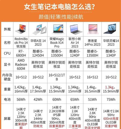 高性价比台式电脑配置推荐是什么？