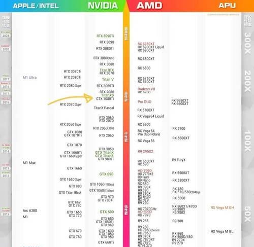如何查看并打开笔记本的配置信息？