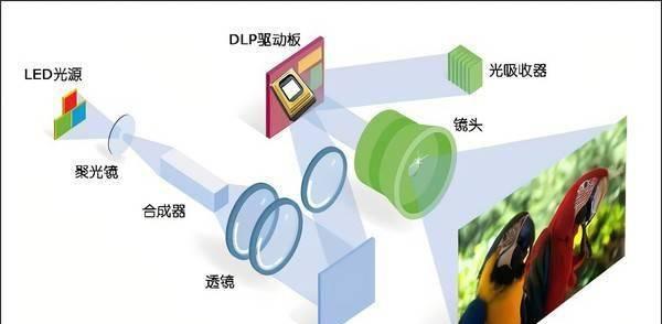 投影仪驱动如何打开？