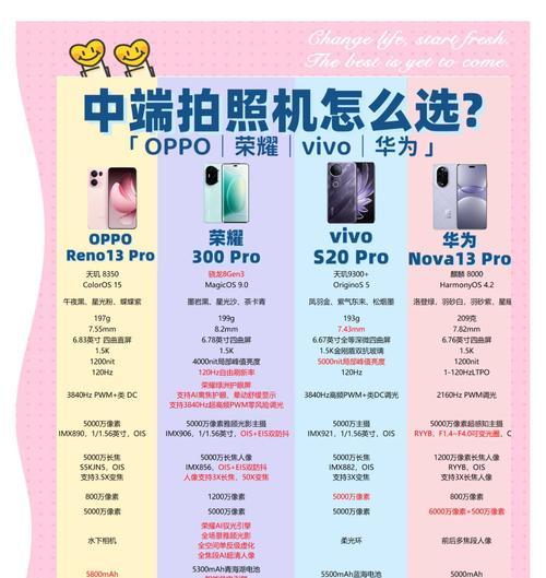 如何选择适合手机的拍照镜头？哪些镜头拍照效果好？