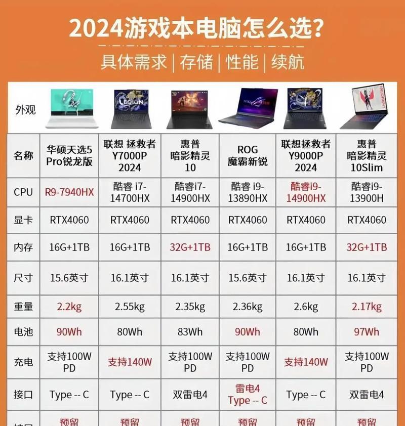 如何查询电脑型号和配置？有哪些快捷方法？