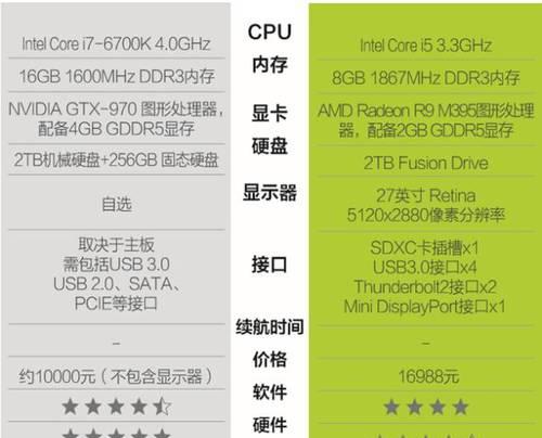修图笔记本电脑价格多少合适？如何选择？