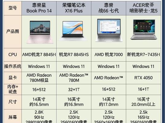 笔记本电脑跑分65万代表什么水平？