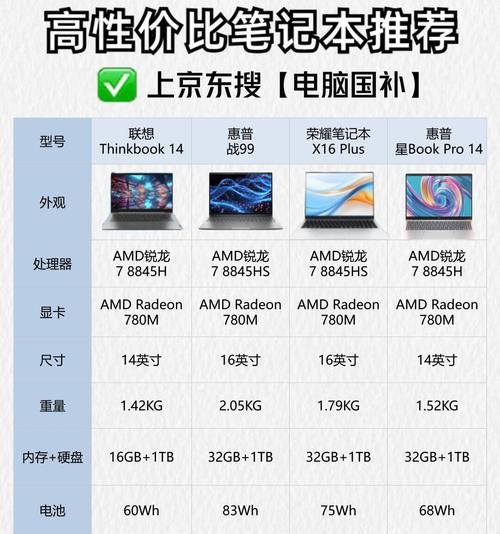 笔记本电脑14650Hx型号代表什么？有何特点？