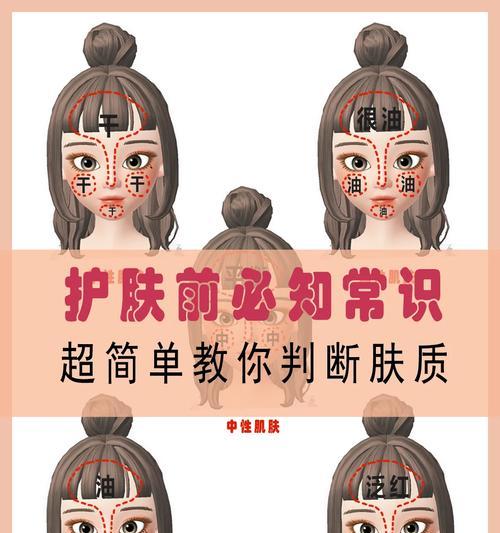台式电脑配置怎么看？如何判断肤质？