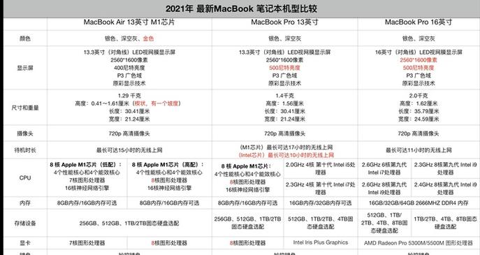 苹果2代pro连接笔记本的方法是什么？