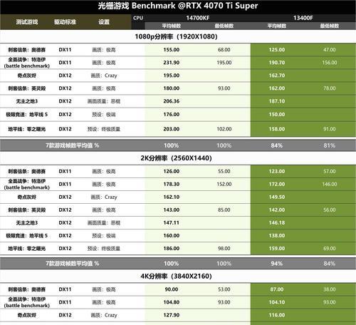 笔记本电脑跑分29万属于什么水平？
