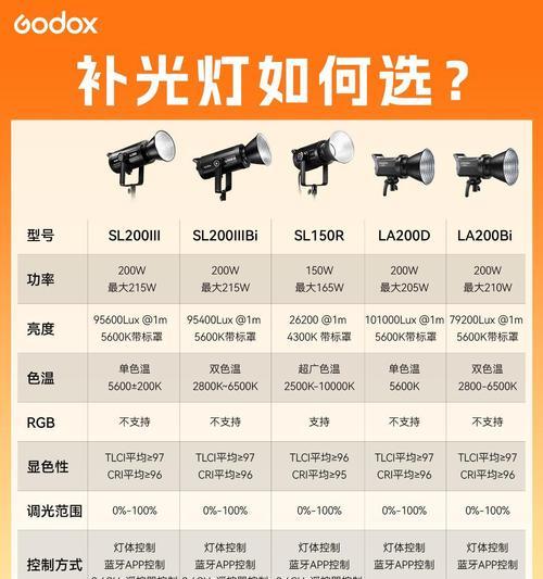手机灯拍照补光怎么弄好看？如何使用手机灯进行拍照补光？