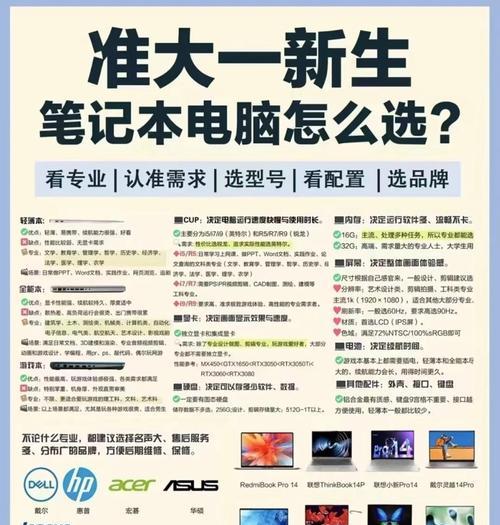 办公电脑配置推荐有哪些？