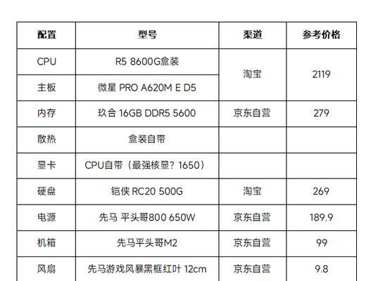 办公电脑配置推荐有哪些？