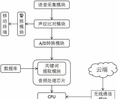 微行智能语音投影仪如何连接使用？