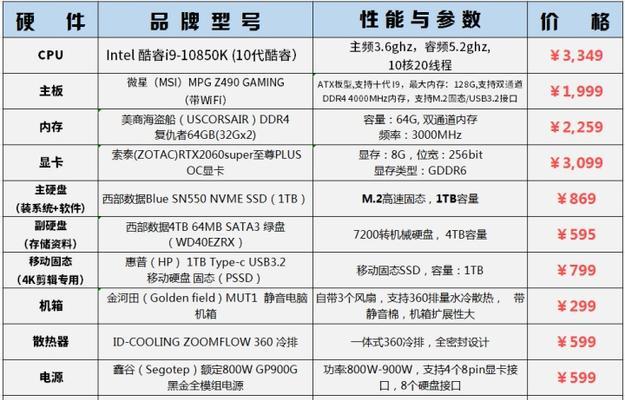 电脑配置低如何进行修图？有哪些解决方案？