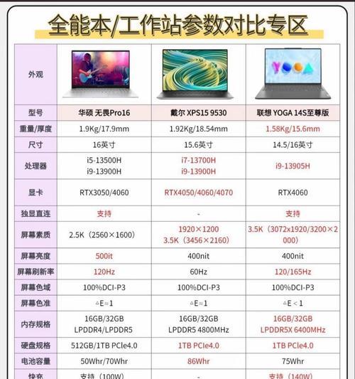 预算有限如何选笔记本？配置和价格如何平衡？