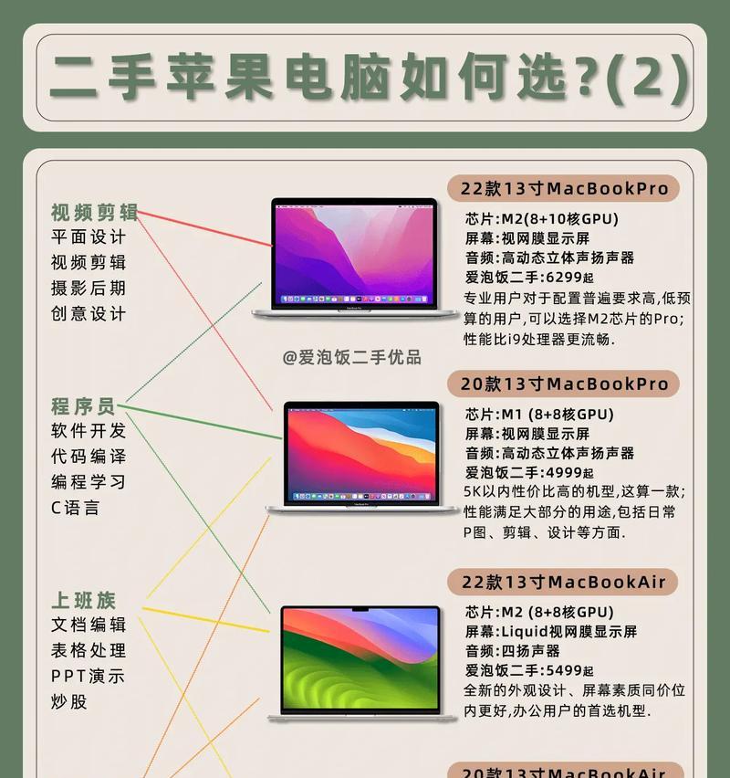 预算有限如何选笔记本？配置和价格如何平衡？