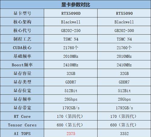 电脑各配置性能对比表怎么看？如何评估硬件性能？