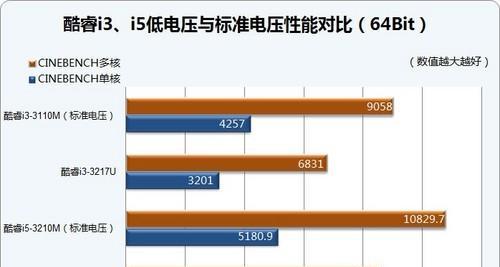 苹果笔记本办公效率低怎么办？