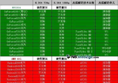 双核笔记本电脑性能差如何解决？