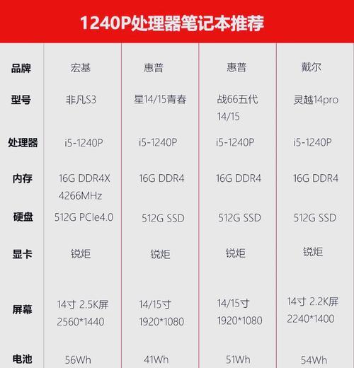 水平偏置投影仪调整方法是什么？遇到问题怎么解决？