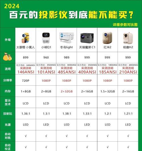 投影仪的客户特点有哪些？了解特点有何帮助？