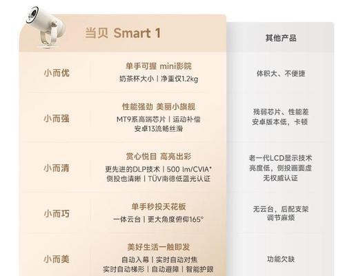 投影仪的客户特点有哪些？了解特点有何帮助？