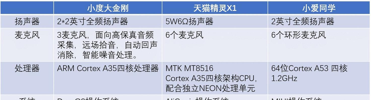 小度电脑麦克风无声？如何排查问题？
