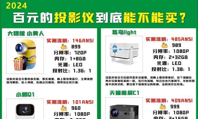 投影仪亮度不同应如何选择幕布？