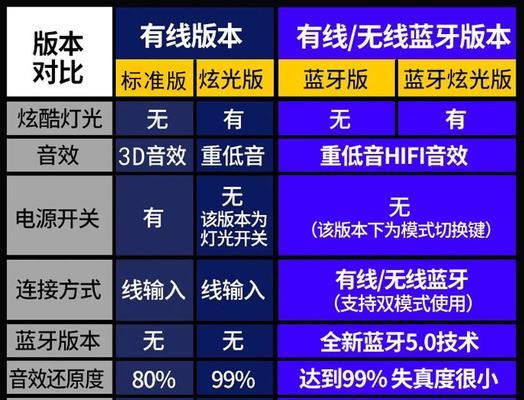 电脑主音箱声音小的常见原因是什么？