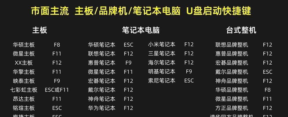 宏碁笔记本重装系统的方法是什么？步骤详解？