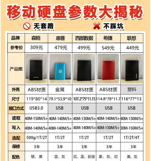 更换笔记本电脑硬盘需要多少钱？价格取决于哪些因素？