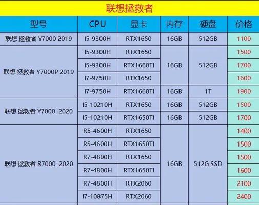 更换笔记本电脑硬盘需要多少钱？价格取决于哪些因素？
