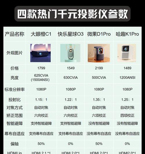 投影仪为何不适合普通家庭？有哪些替代方案？