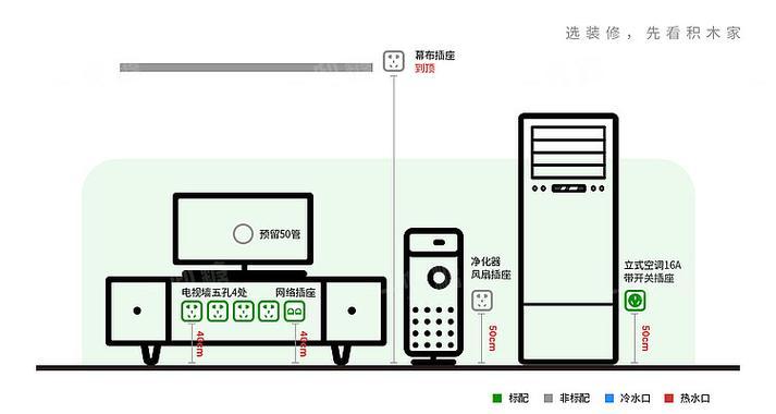 投影仪后插座安装图解是什么？如何正确安装？