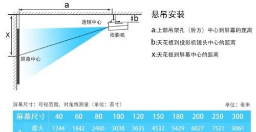 投影仪后插座安装图解是什么？如何正确安装？