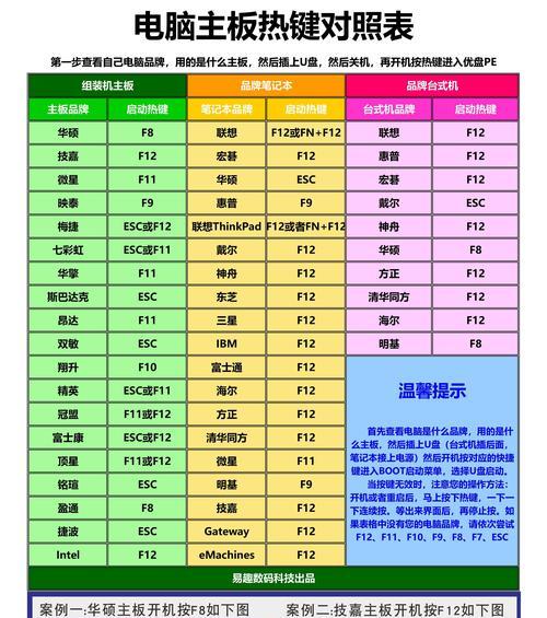 电脑定时开关机功能是什么？如何设置？