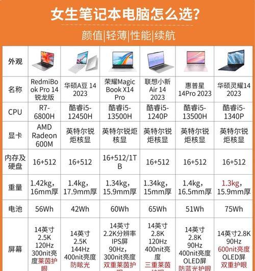 UG和CAD软件适合哪款笔记本？