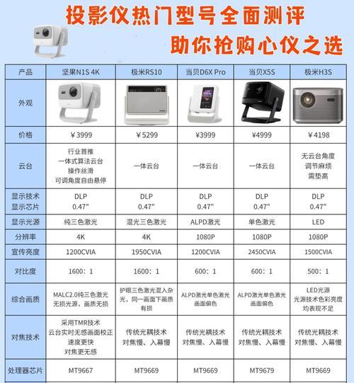 投影仪x3最新款型号是什么？如何选择合适的型号？